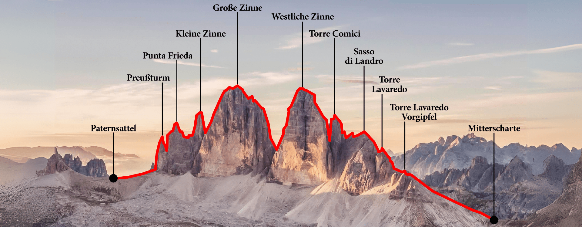 Erstbegehung: Drei Zinnen Enchainment Integral – Skyline-Traverse