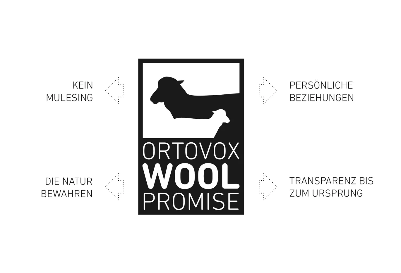 Ortovox Wool Promise, https://www.ortovox.com/de-de/woll-experte/wolle/owp-ortovox-wool-promise?srsltid=AfmBOopBo9Y4nKVwO3EFQng01ymE8OI9wDIIGXthsy-8_8ULtFT3llkt