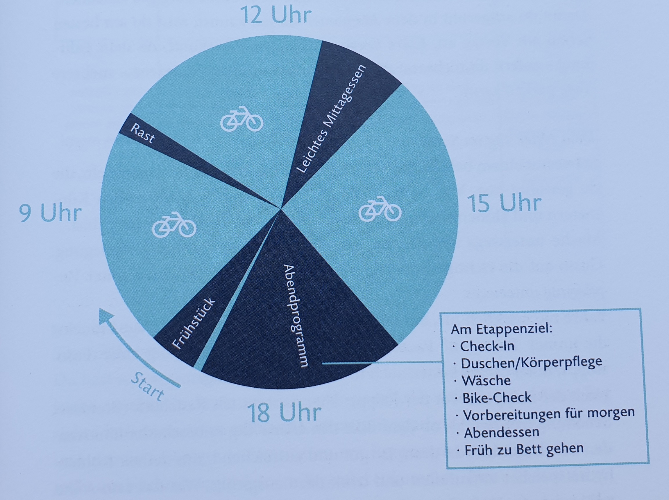 Abenteuer Mountainbiken