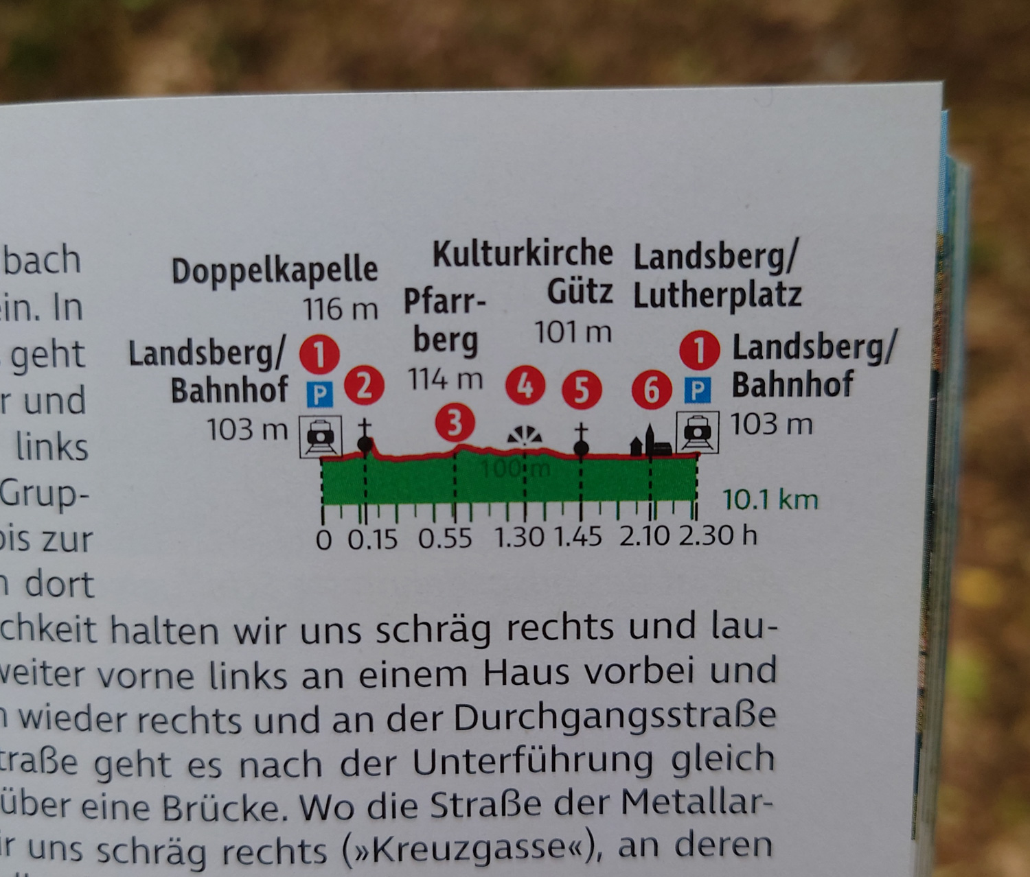 Höhenprofil
