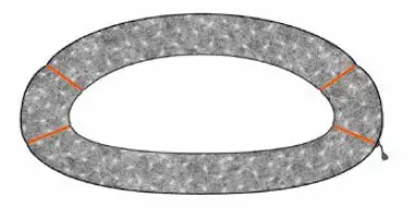 4-Kammern-System