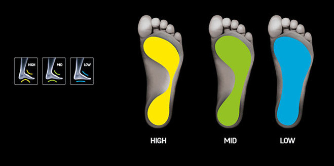 Sidas - Run 3Feet Protect