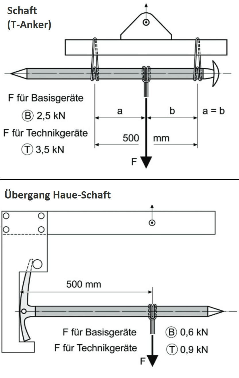 Prüfaufbauten B Typ 1