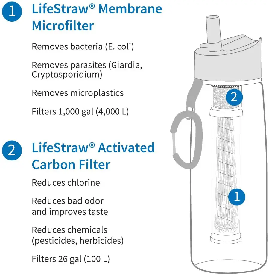 Lifestraw - Go 1-Liter