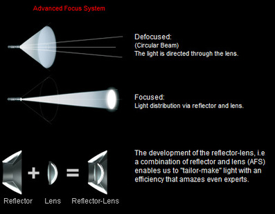 LED Lenser - Kidled4R