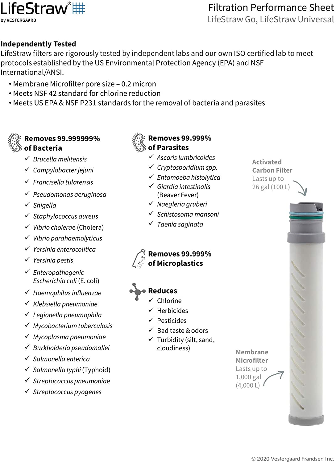 Lifestraw - Go 1-Liter