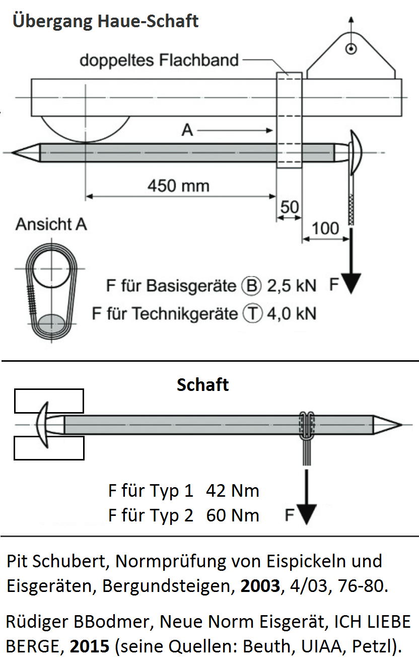 Prüfaufbauten 2
