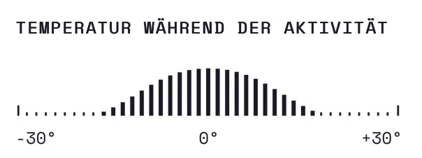 Einsatzbereich