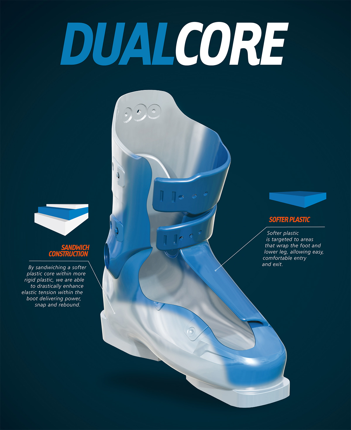 Dual Core