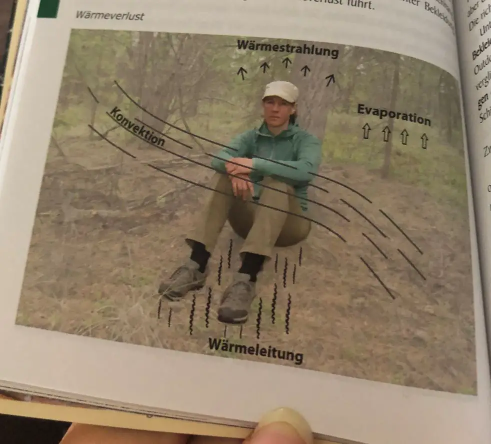 Erklärung zum Wärmeverlust