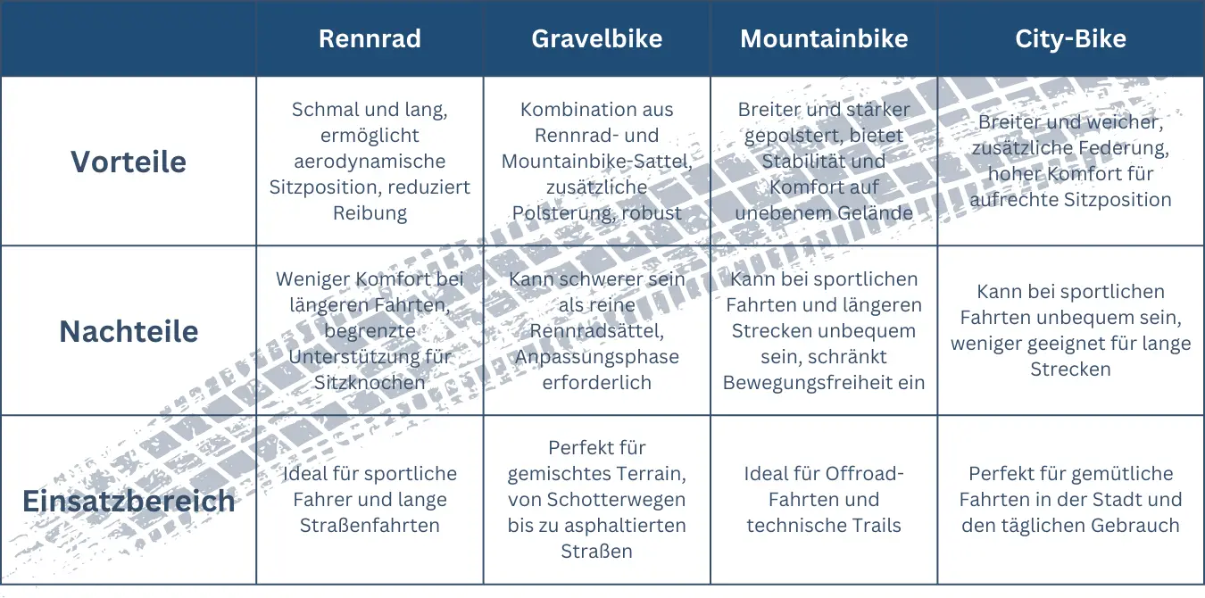 Welcher Sattel für welches Bike?