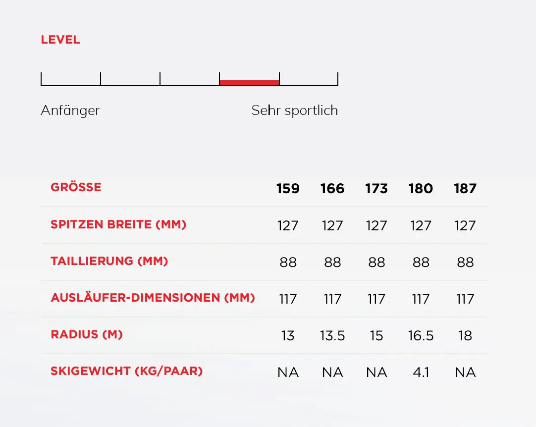Größen