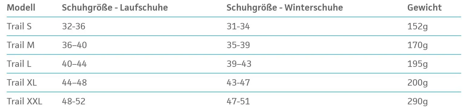 Groessentabelle