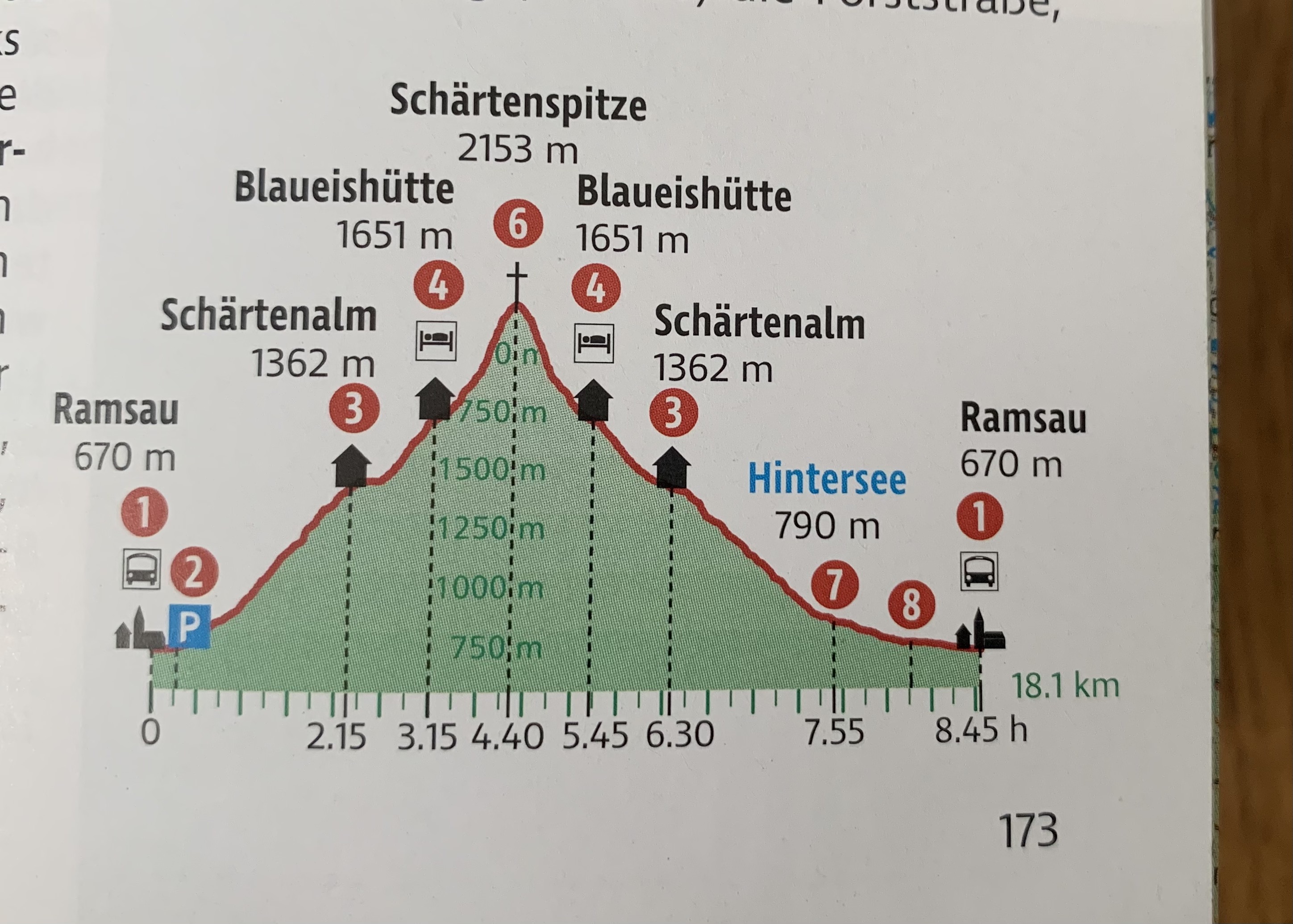 Höhenprofil der Tour