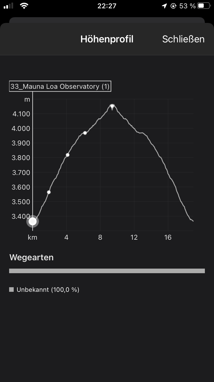 Höhenprofil des GPS-Tracks
