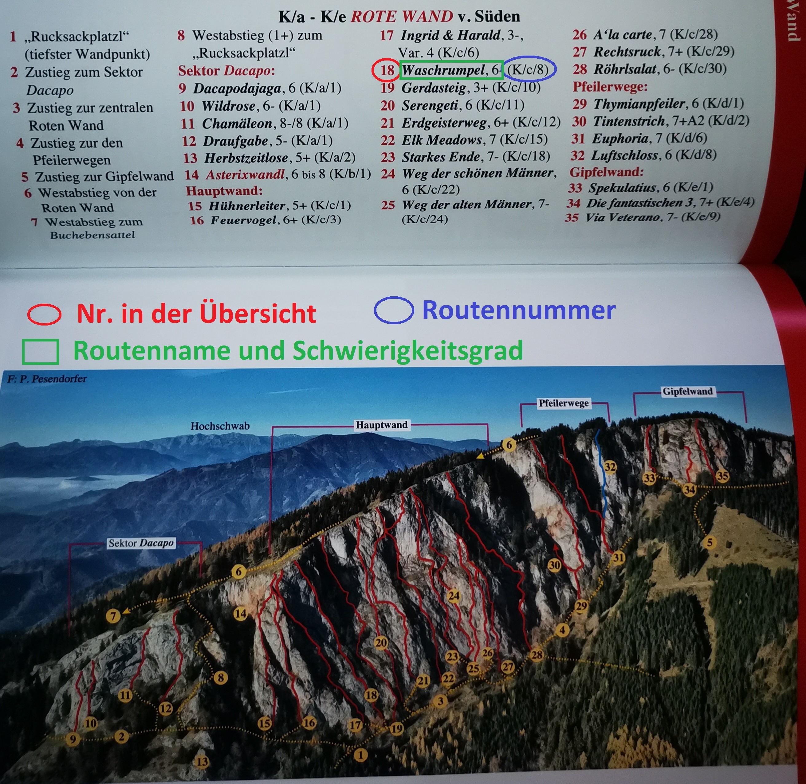 Tourenplanung