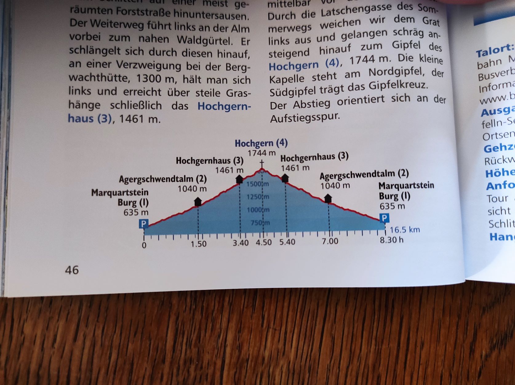 Höhenprofil