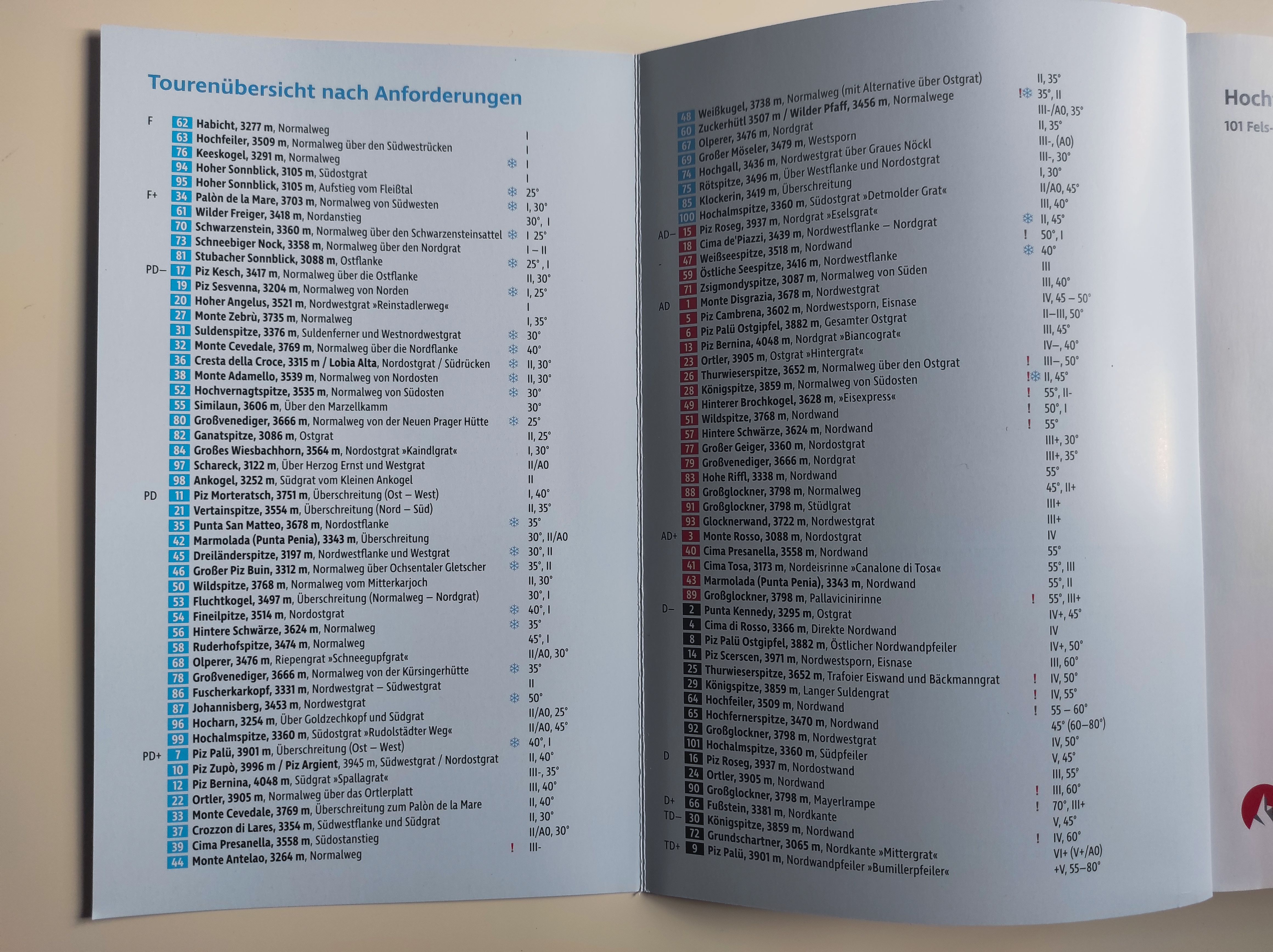 List1
