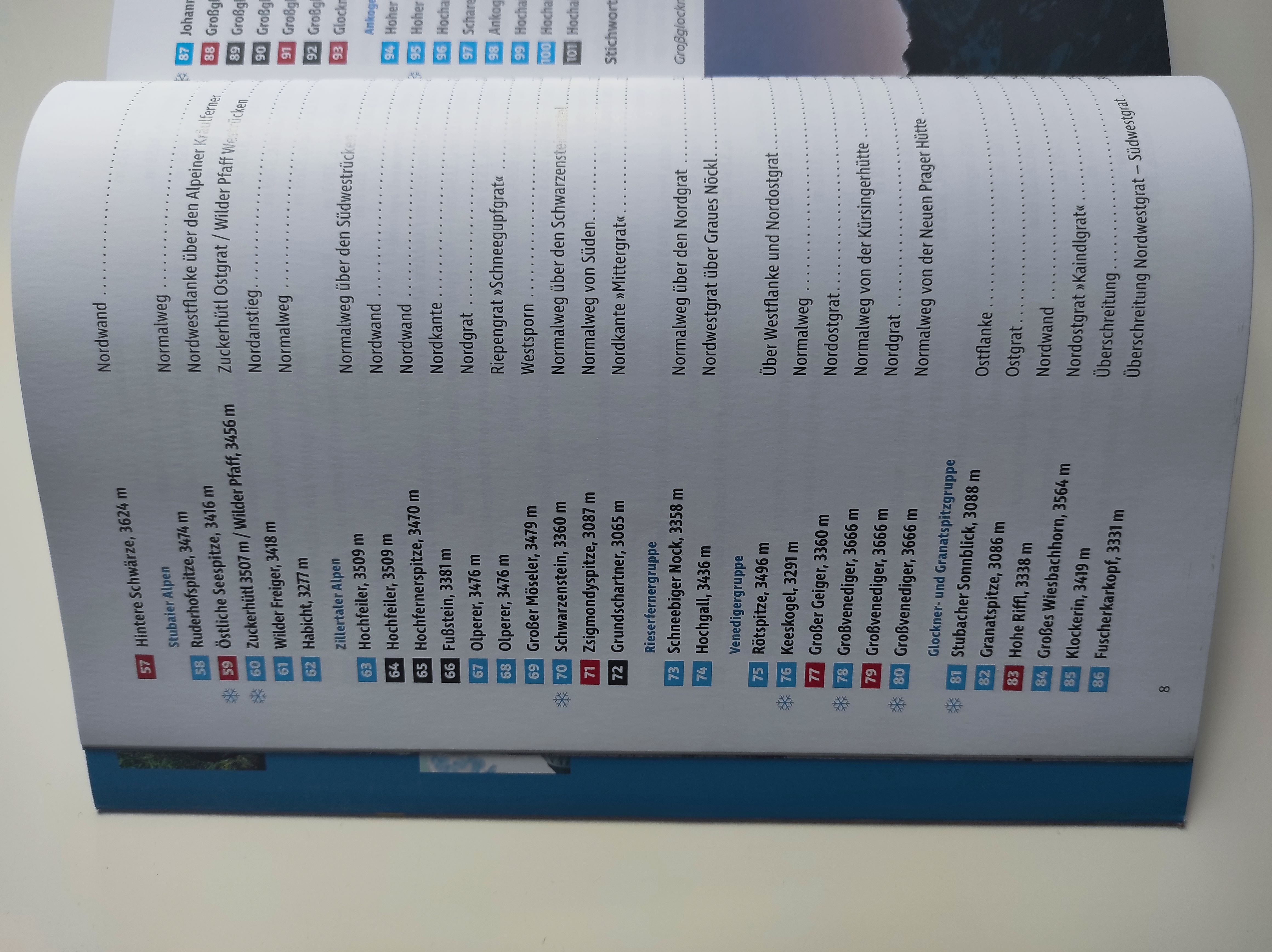 List4