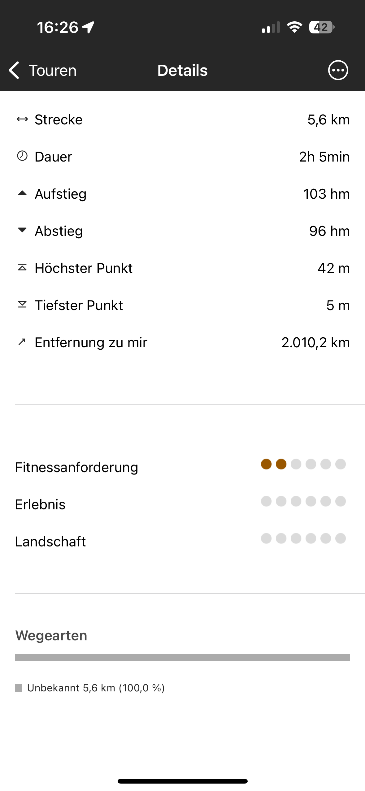 Statisktik des Tracks