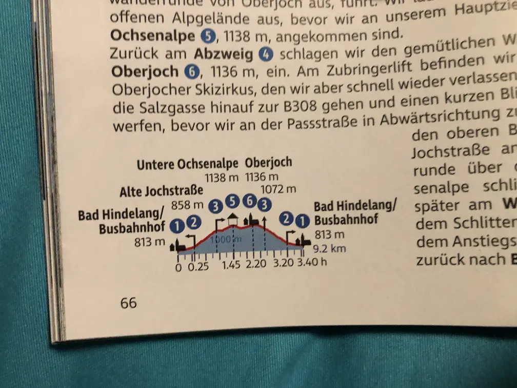 Höhenprofil von Tour 16