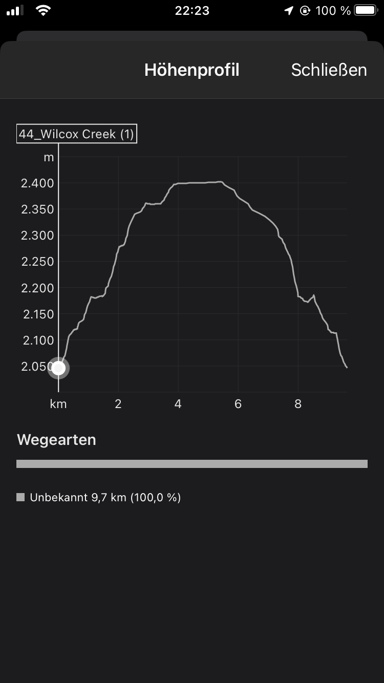 Höhenprofil des Tracks