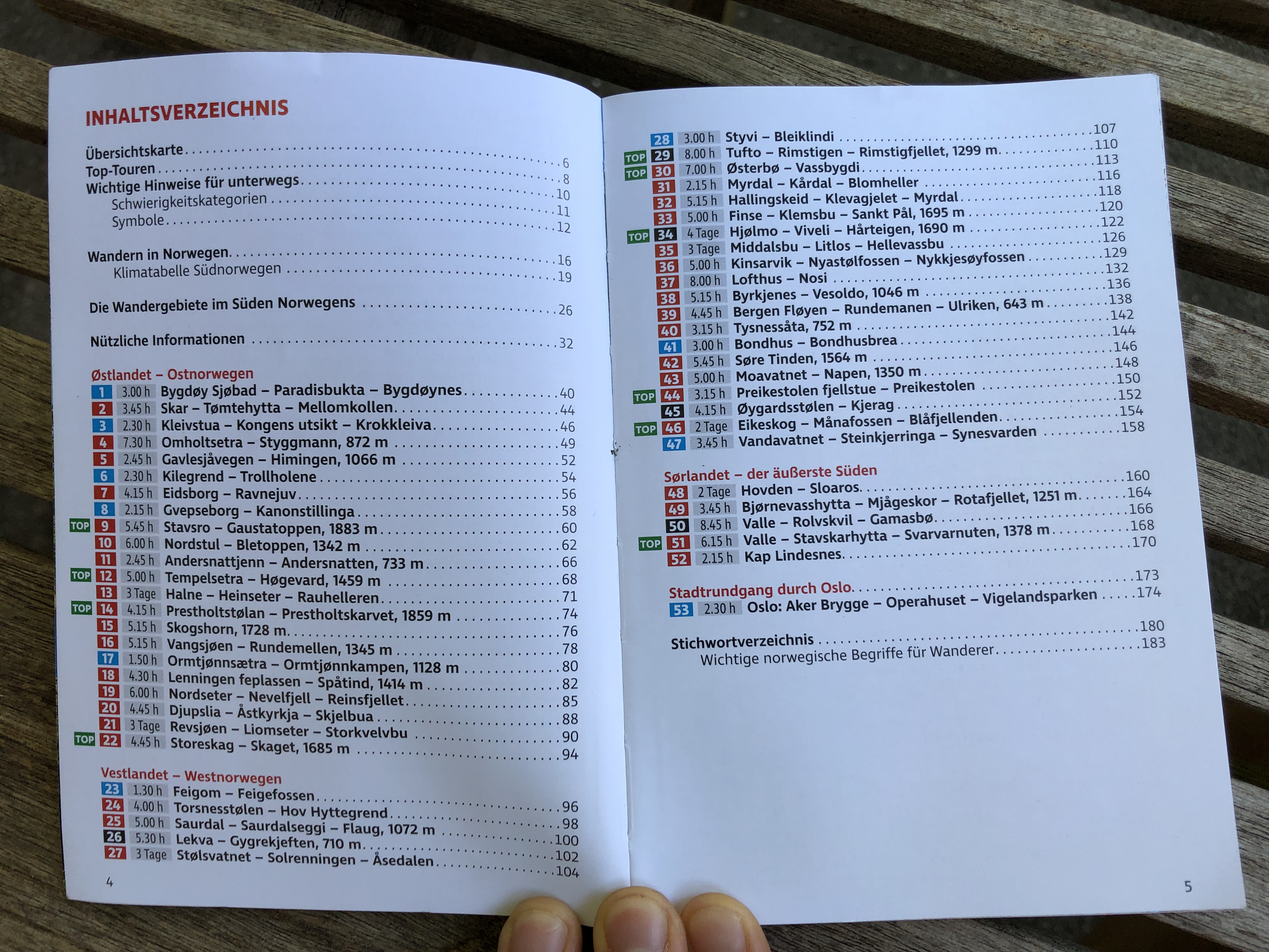 Die Übersichtsseite