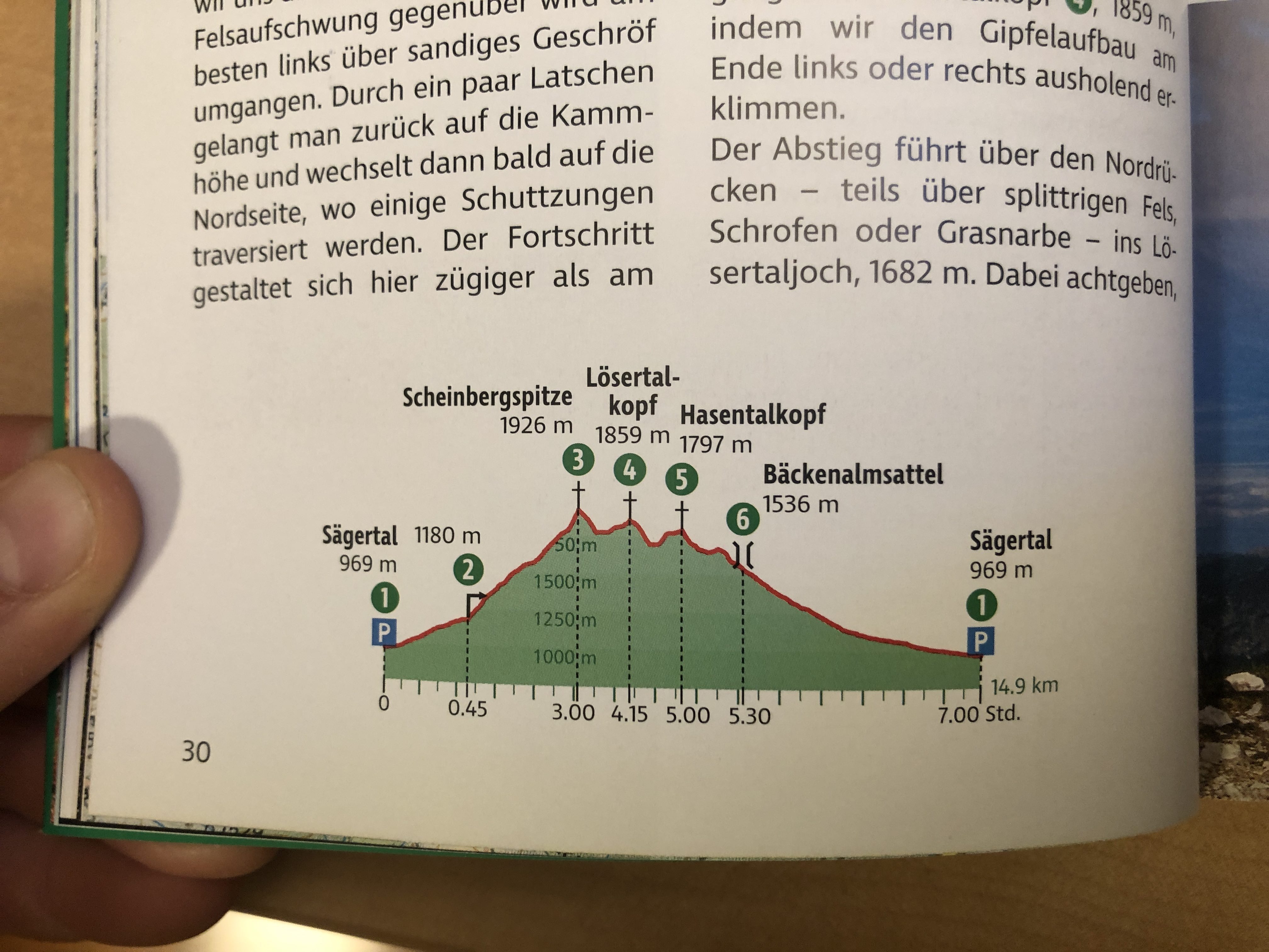 Höhenprofil der Beispieltour