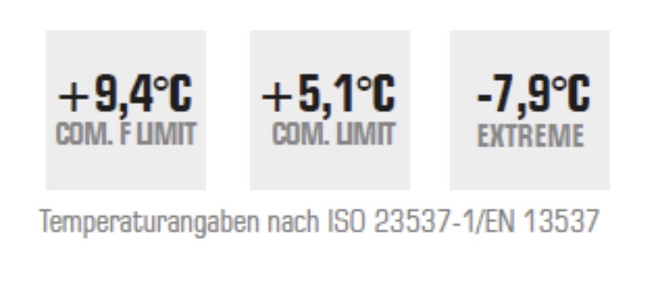 Temperaturangaben