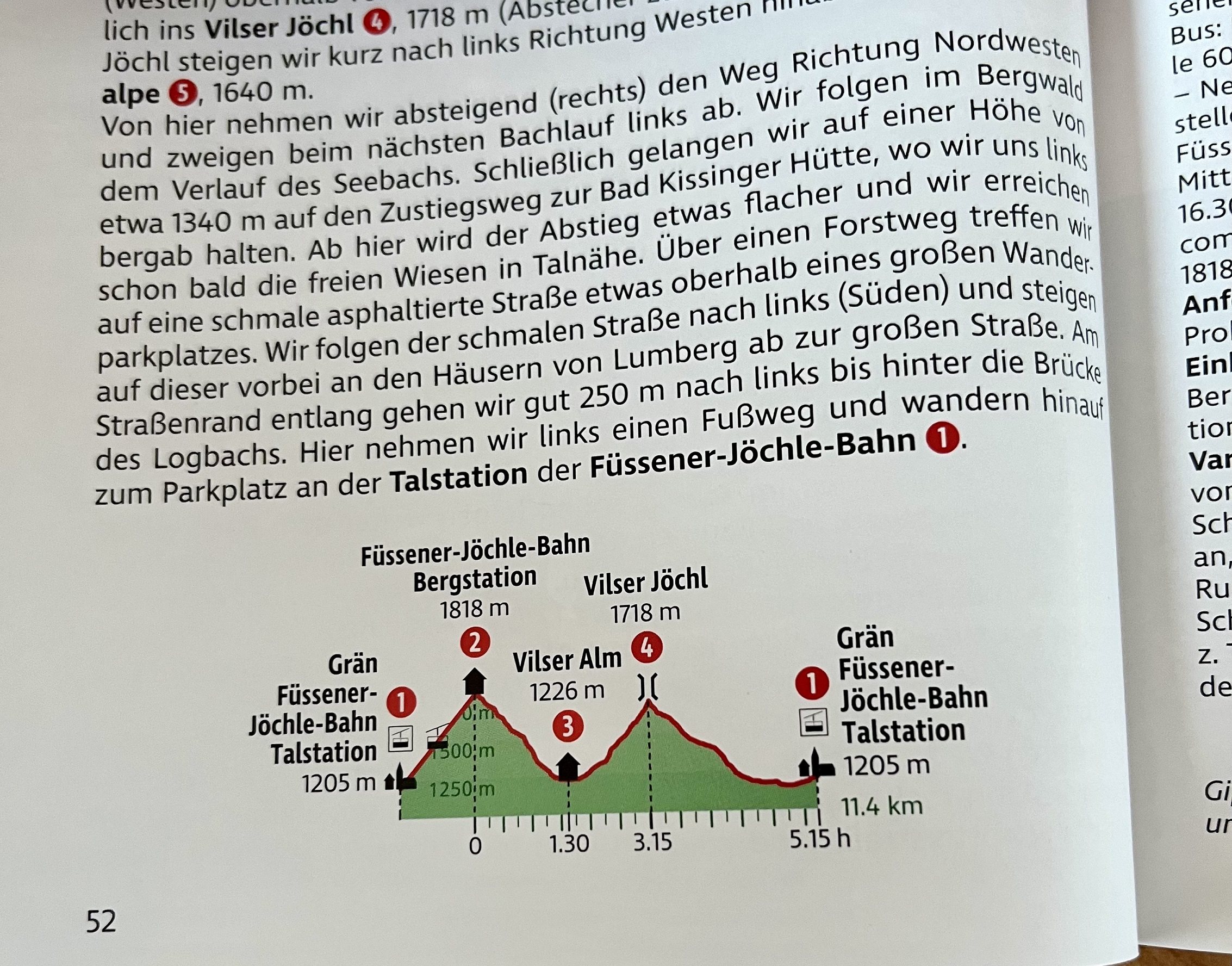höhenprofil