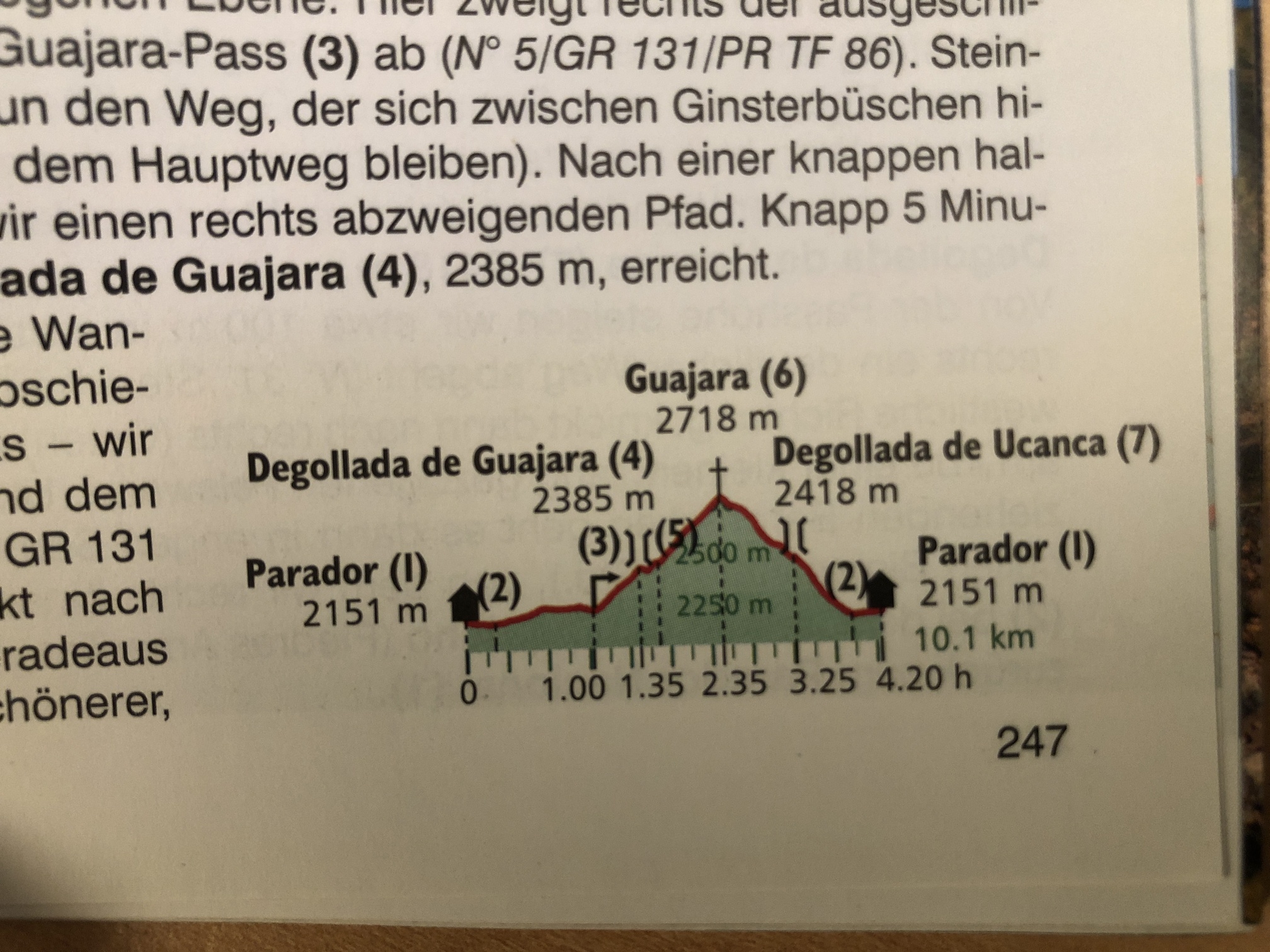 Höhenprofil von Tour 77