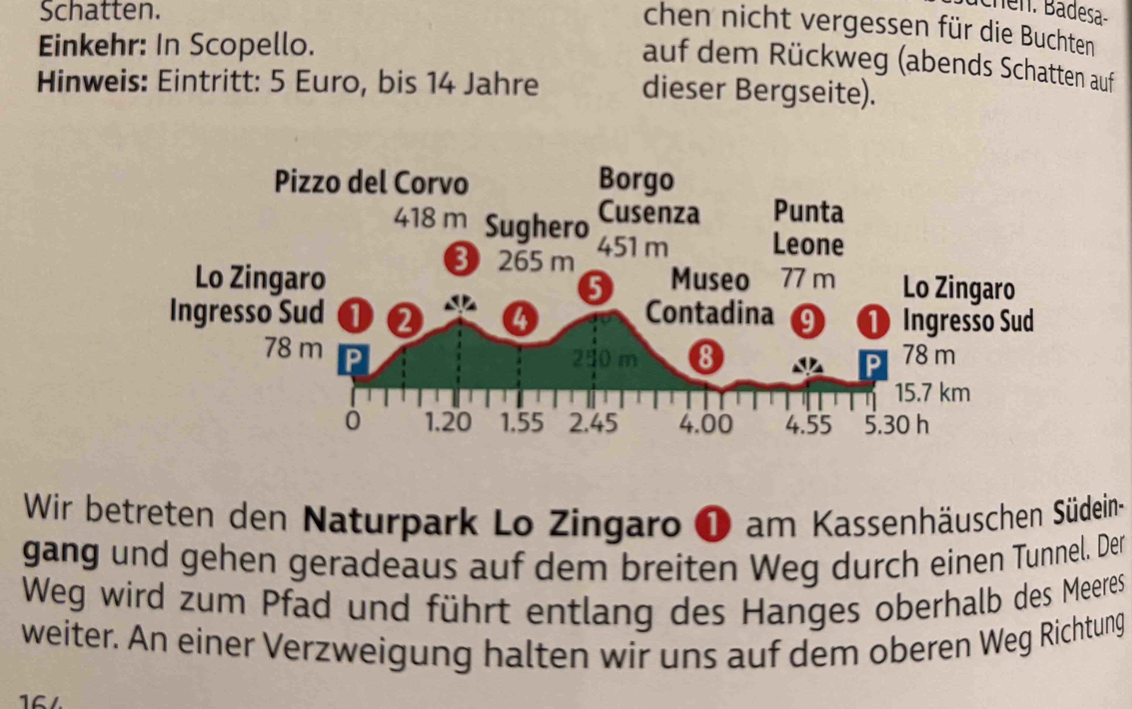 Höhenprofil der Tour
