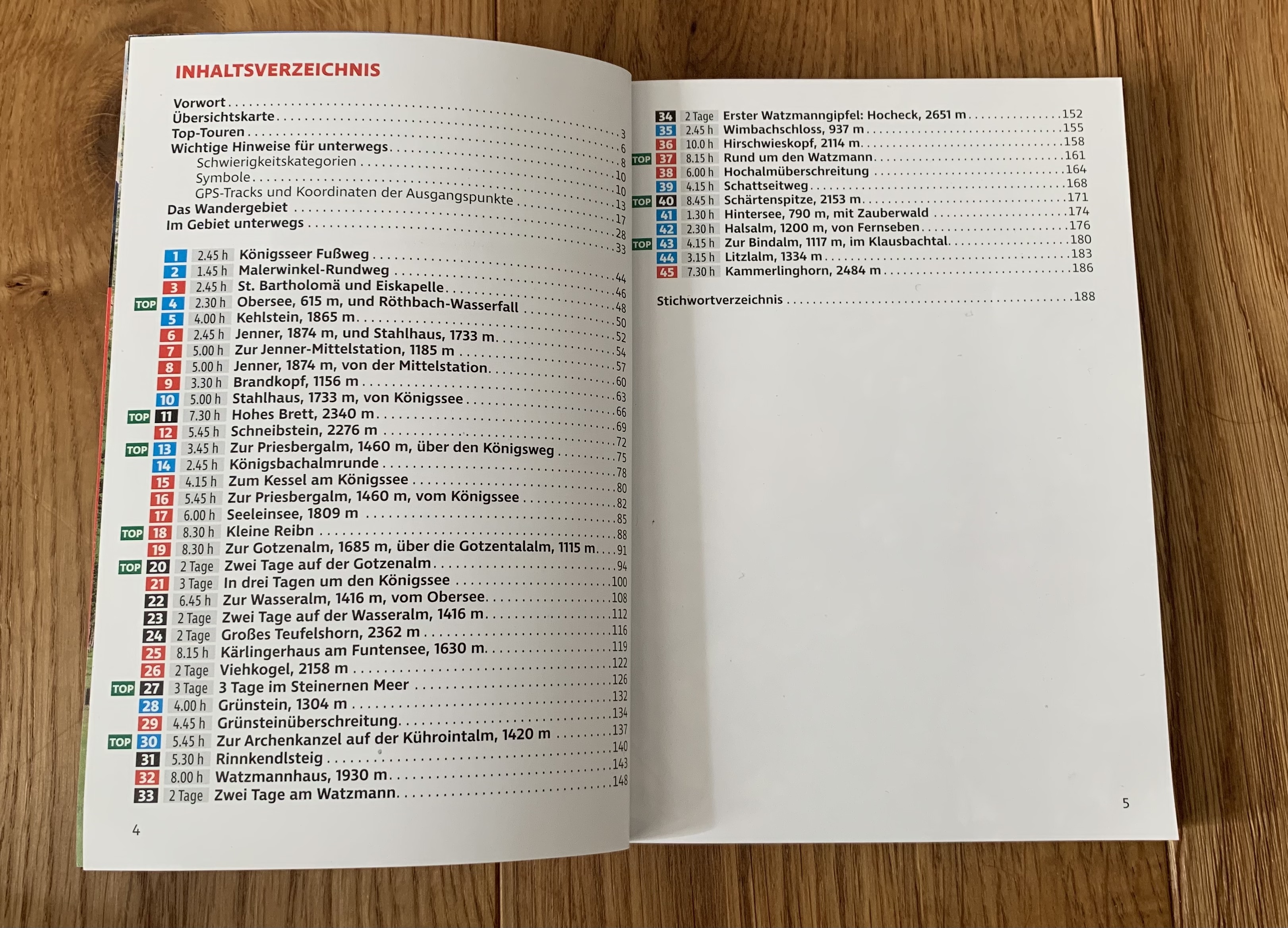 Inhaltsverzeichnis