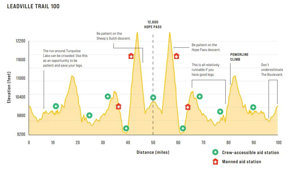 Leadville 100