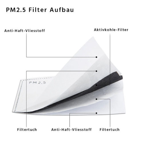 Aufbau