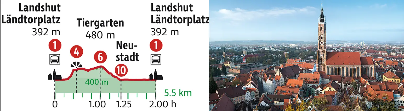 OUTSIDEstories Unterwegs Tipp Wandern Hallertau
