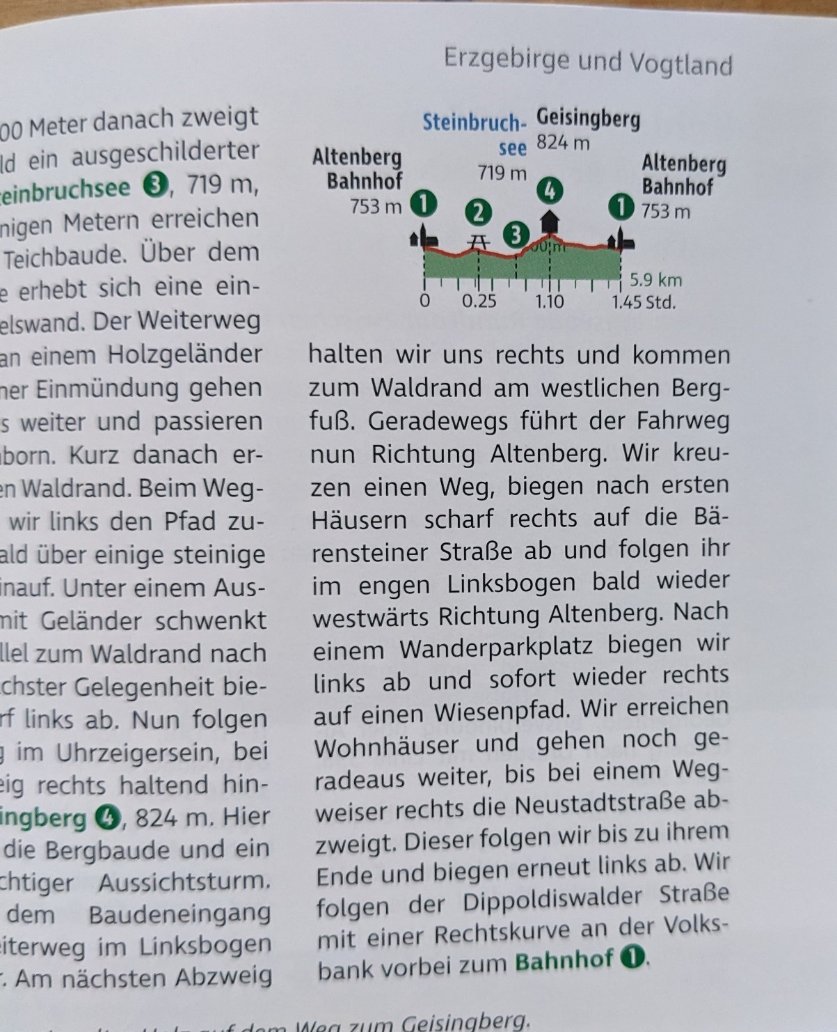 Höhenprofil klein