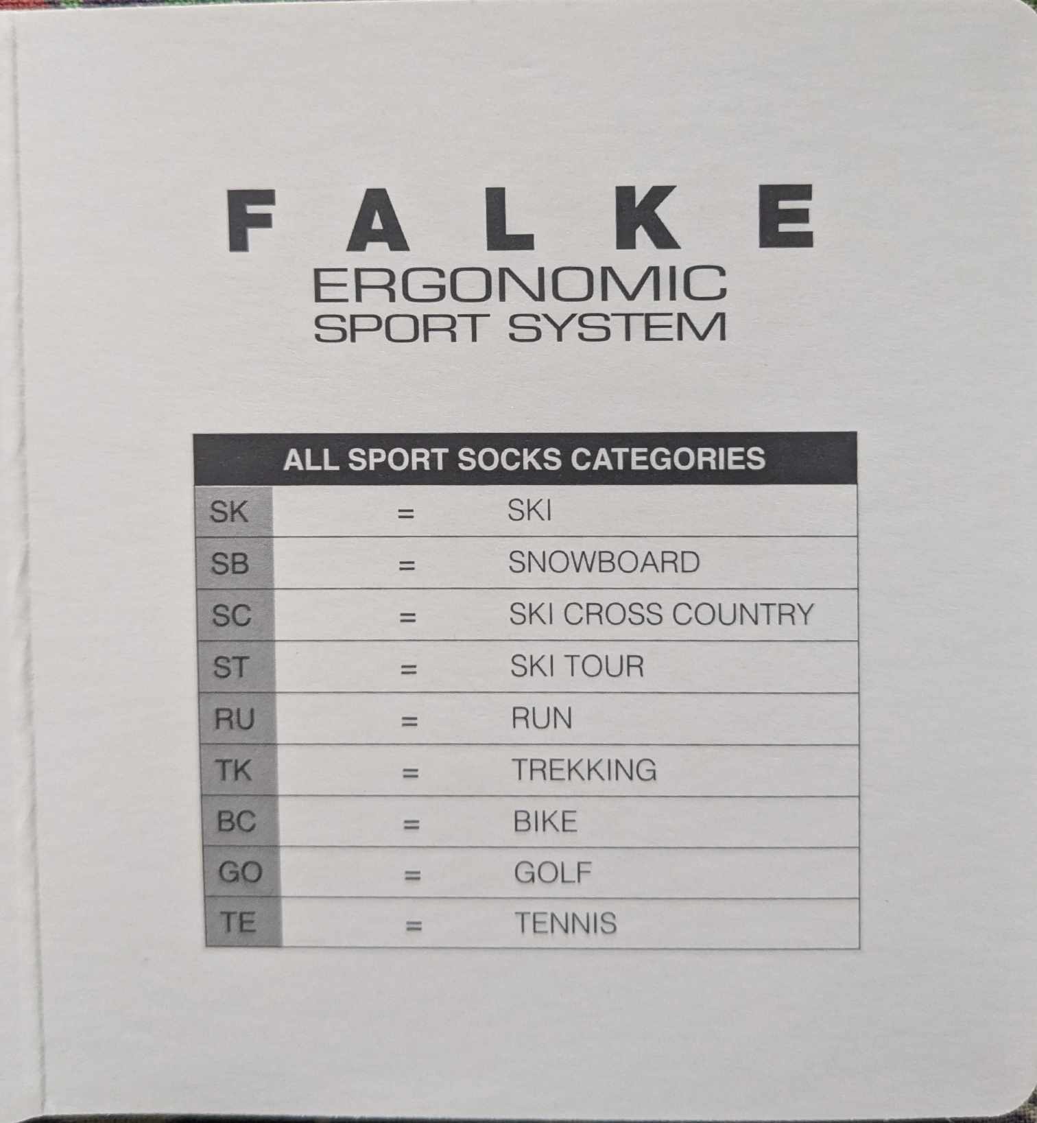 Man sieht die verschiedenen Kürzel von Falke.