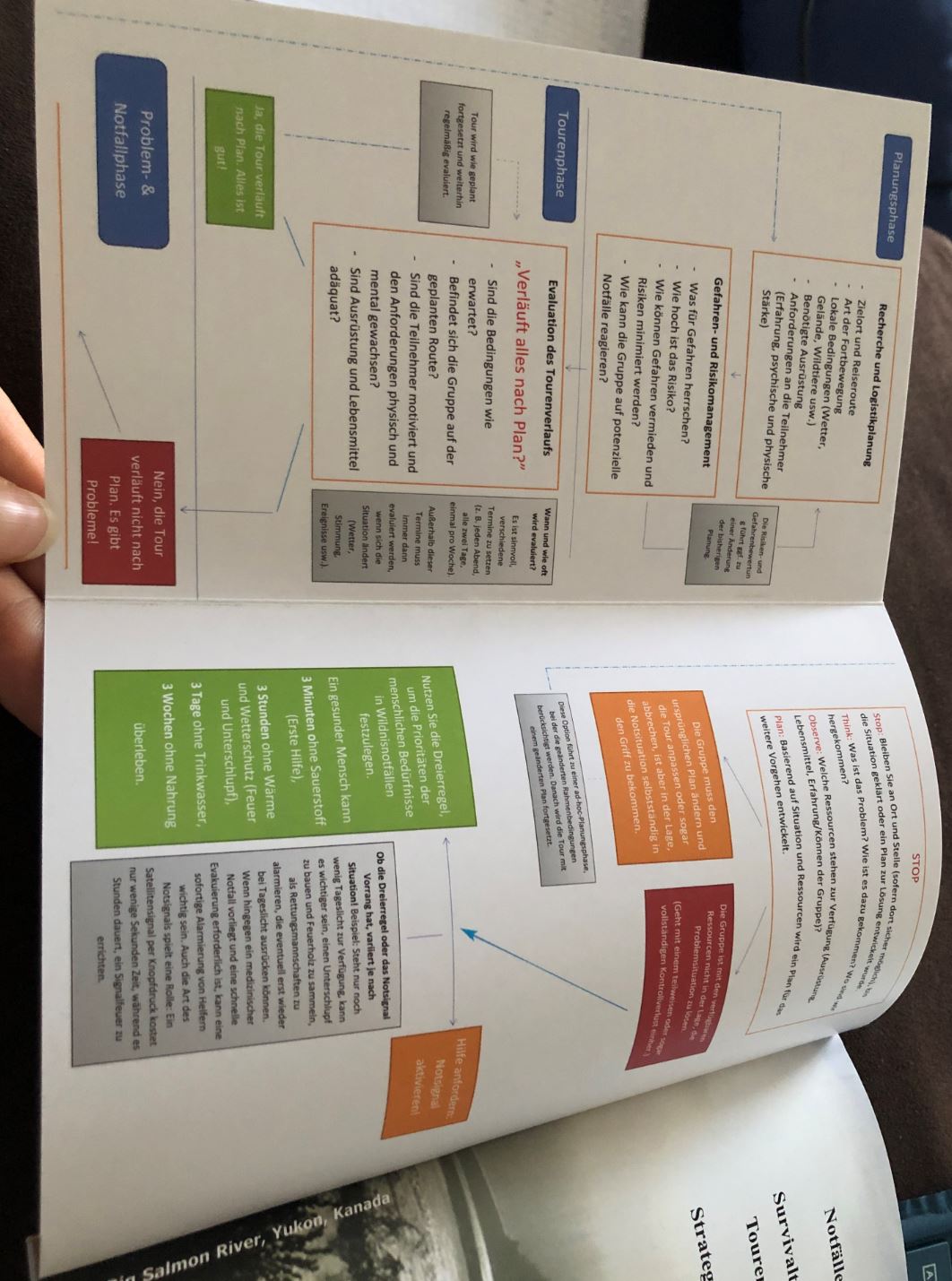 Diagramm für die Planung