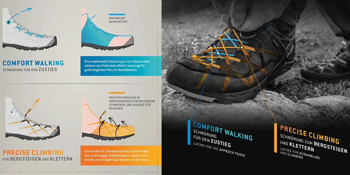 RAT_Multifunktionsschuhe_Rock DFS Lacing System
