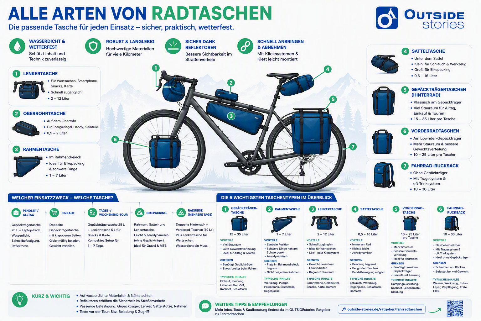 Ratgeber: Fahrradtaschen -  Auf dem Bike immer alles dabei