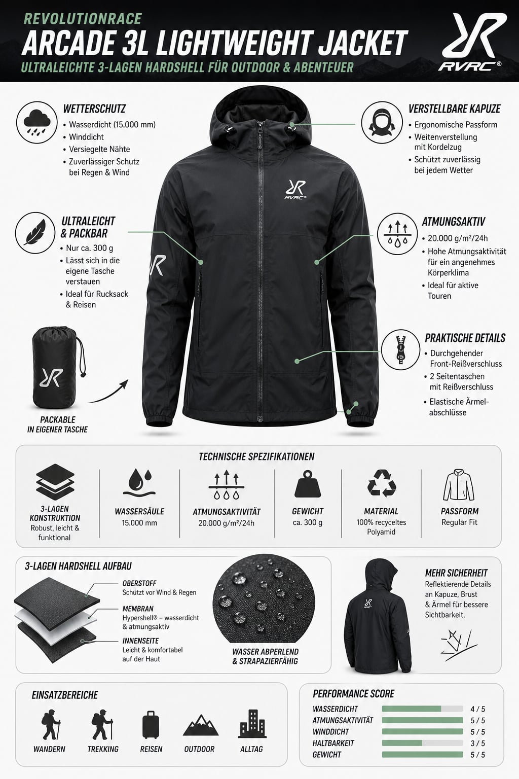 Der kompetente OUTSIDEstories-Test: REVOLUTION RACE Arcade 3L Lightweight Jacket - Hardshelljacke, Herren