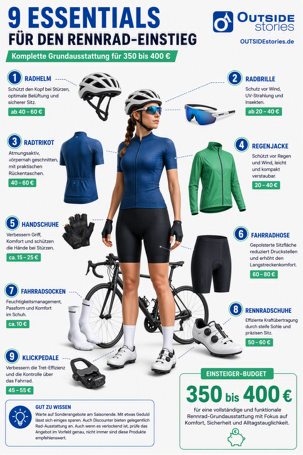 Grundausstattung Rennrad