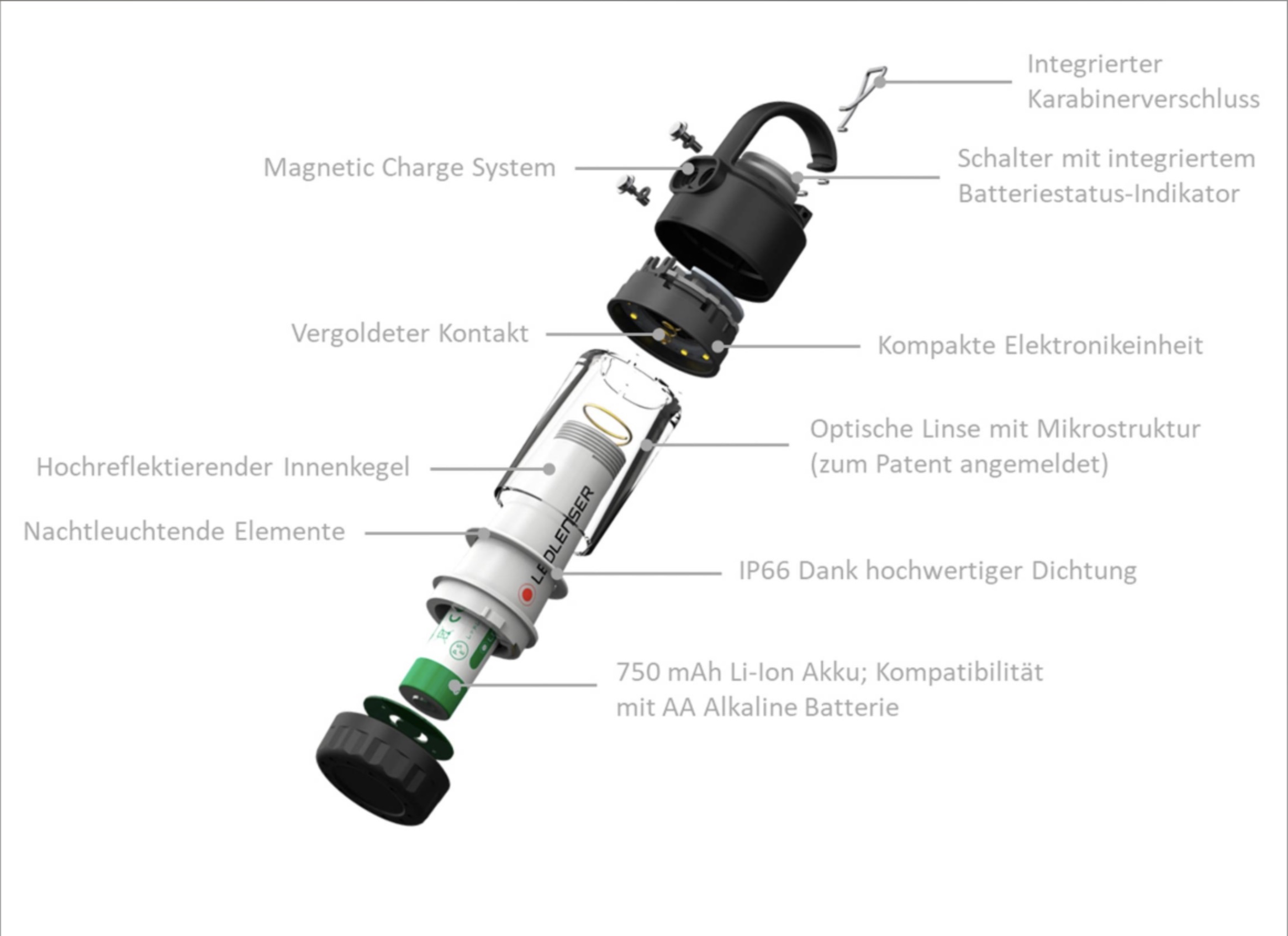 LEDLENSER EXPLOSIONSBILD