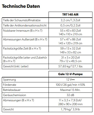 Dometic TRT