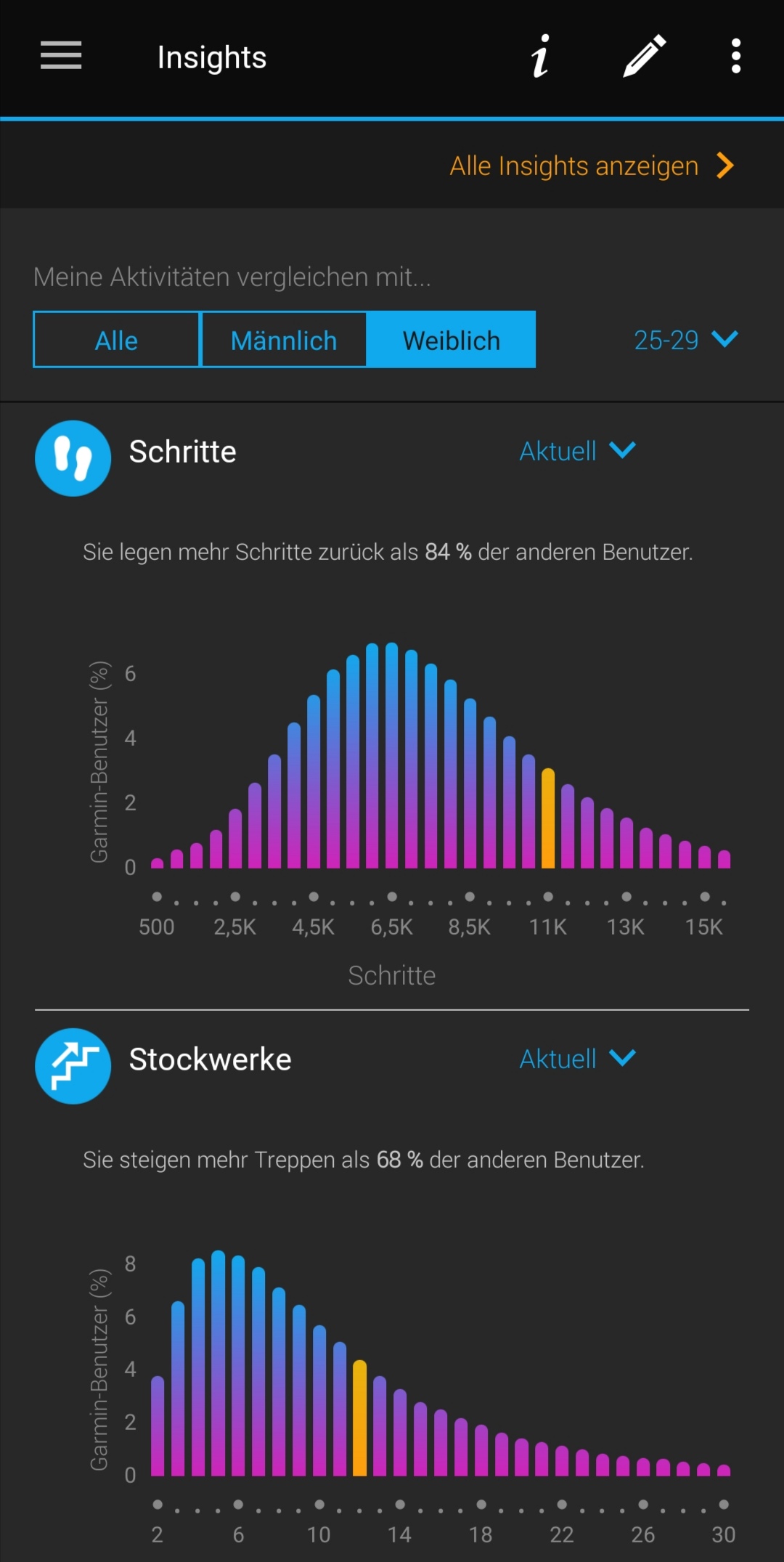 Datenvergleich