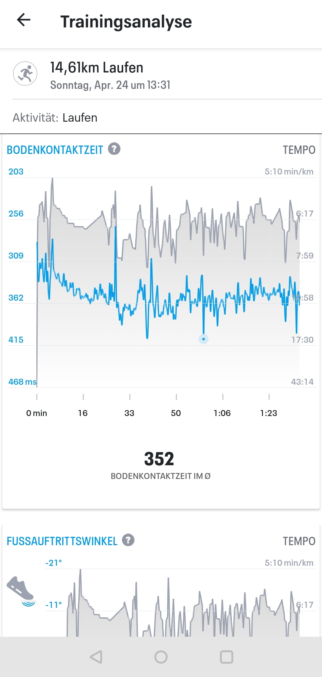 MapMyRun