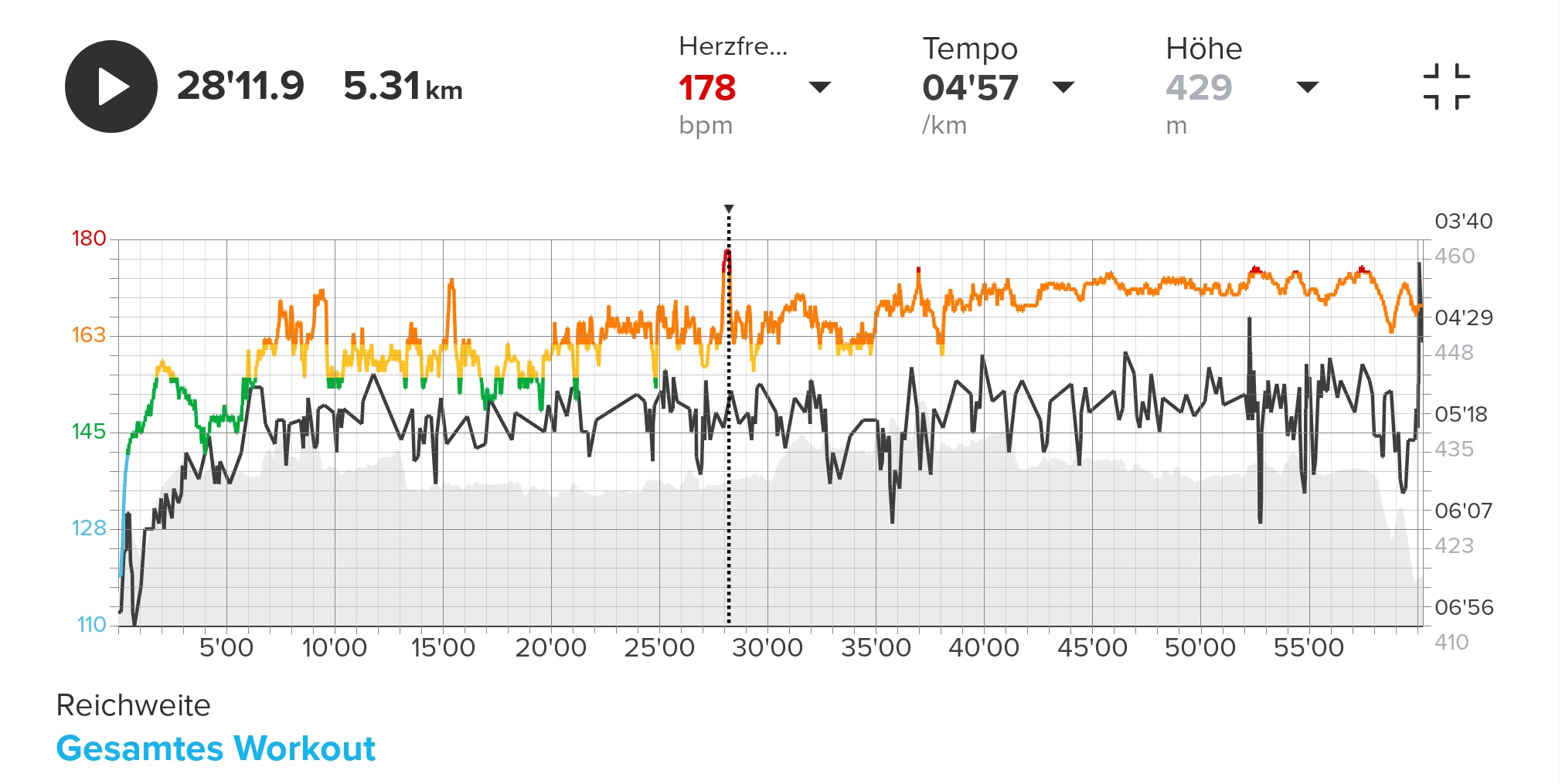 Visualisierung der Trainingsdaten
