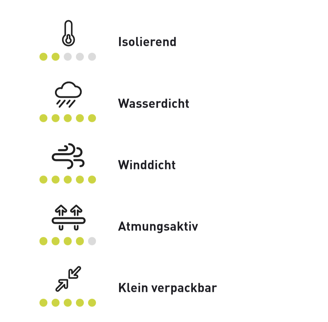 Technische Merkmale 