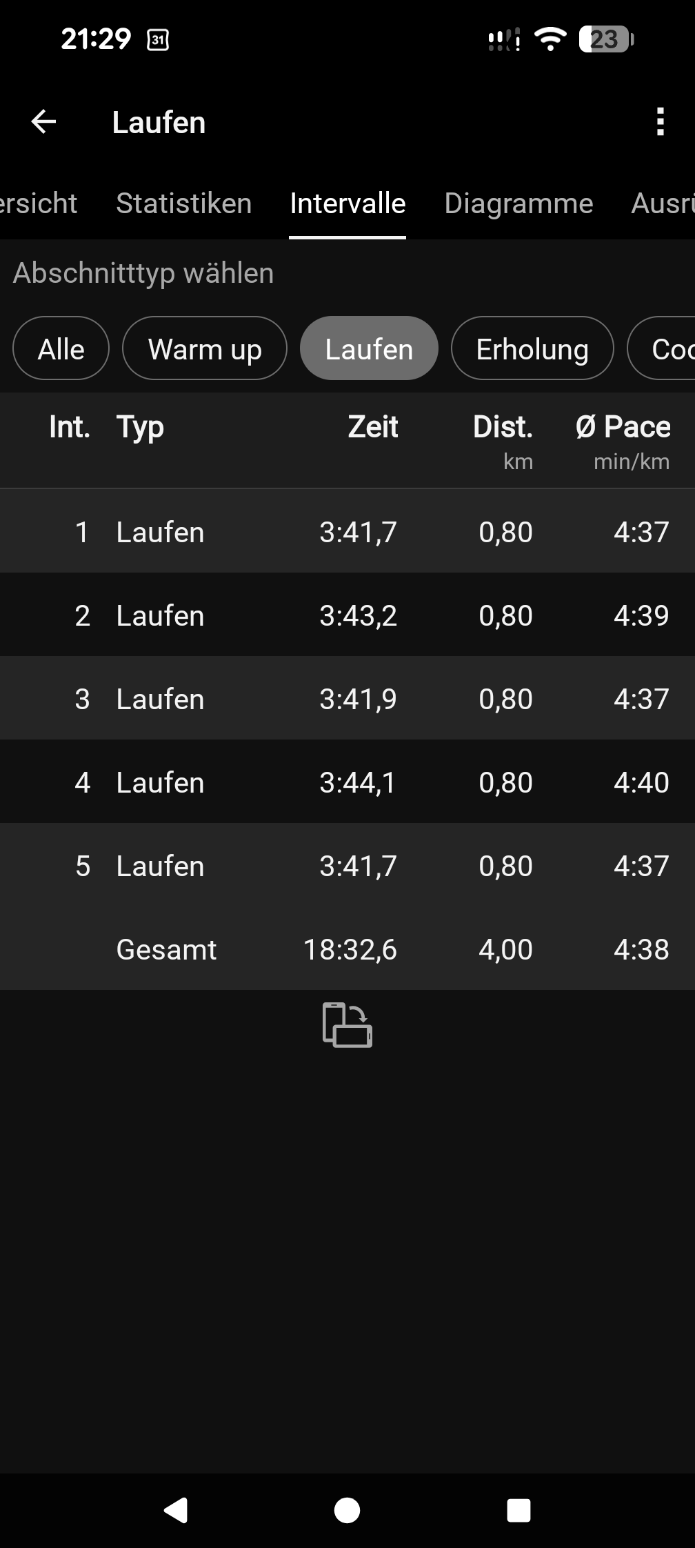 Der kompetente OUTSIDEstories-Test: Die Garmin Forerunner 745